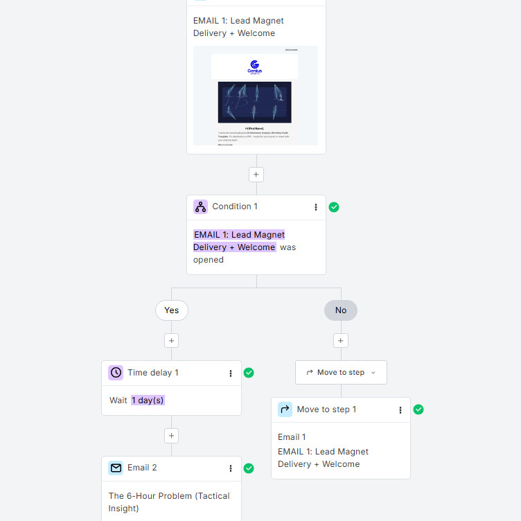 Email Funnel Multi-touch